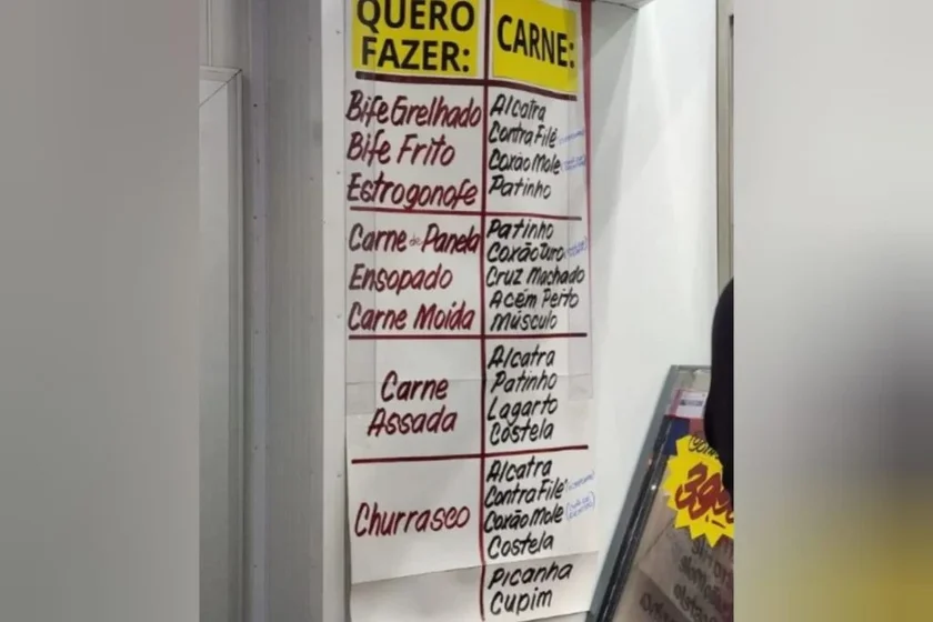 Painel explicativo ajuda clientes a escolherem o corte ideal para cada receita