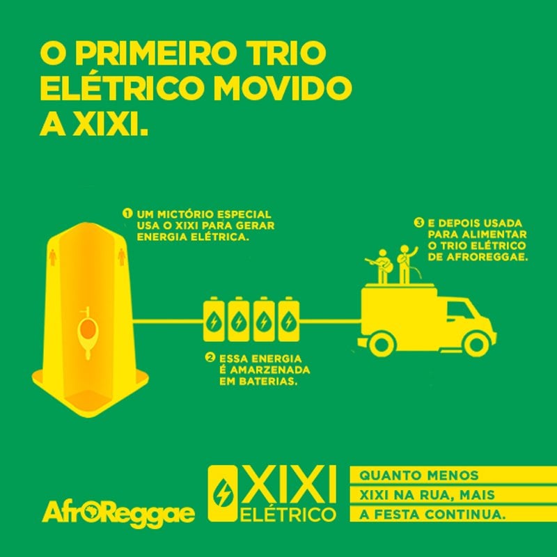 Trio elétrico movido a xixi desfila no Rio de Janeiro