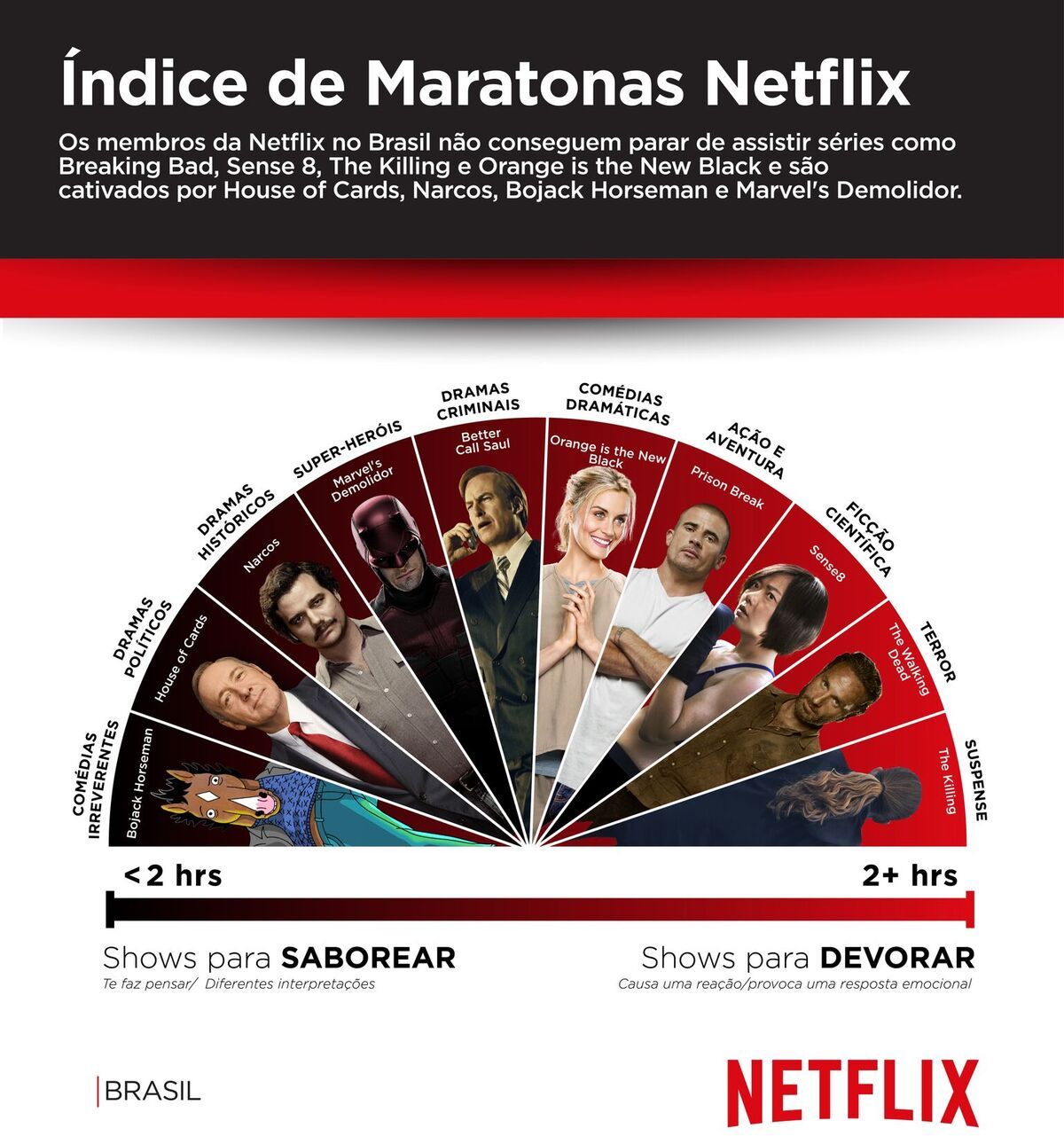 MAIS é MAIS  Netflix Brasil 